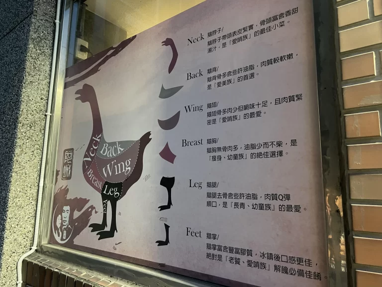 ガチョウ肉の部位